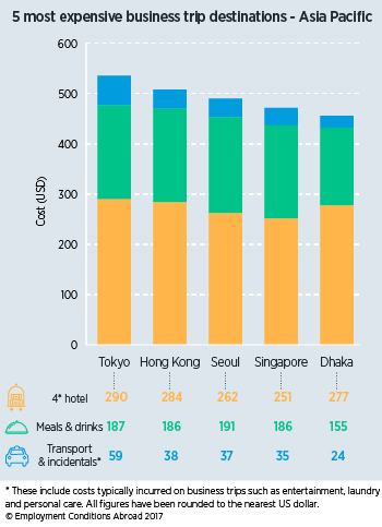 ECA_International_-_Daily_Rates_February_2017