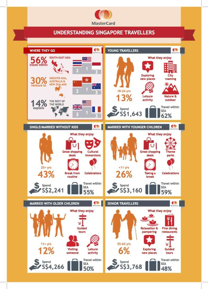 mastercardinfographic_understandingsingaporetravellersaug2014